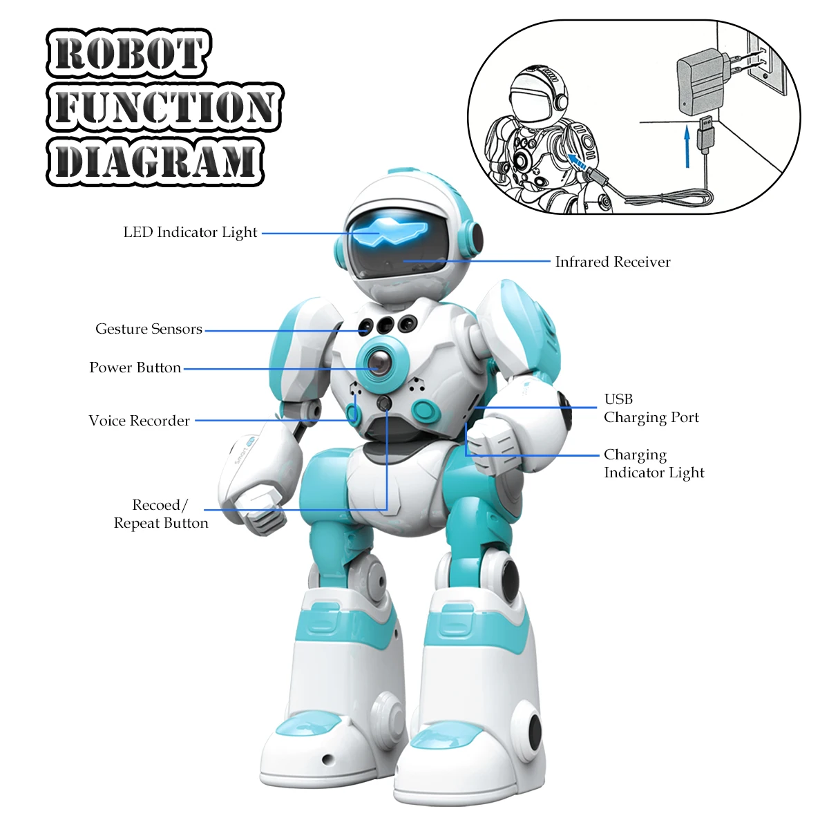 2.4GHz Programmable Gesture Robot – Dancing RC Robot, Batteries Included – image 5